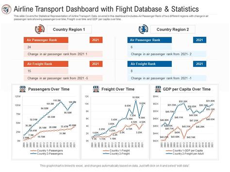 Flight Database & Statistics .